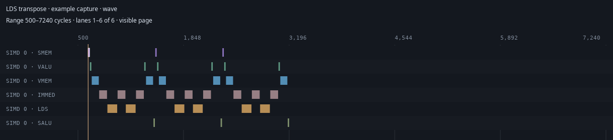 Exporting timeline pages (desktop application)