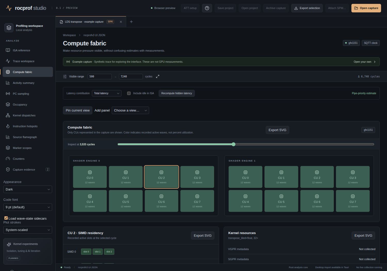 Compute fabric view