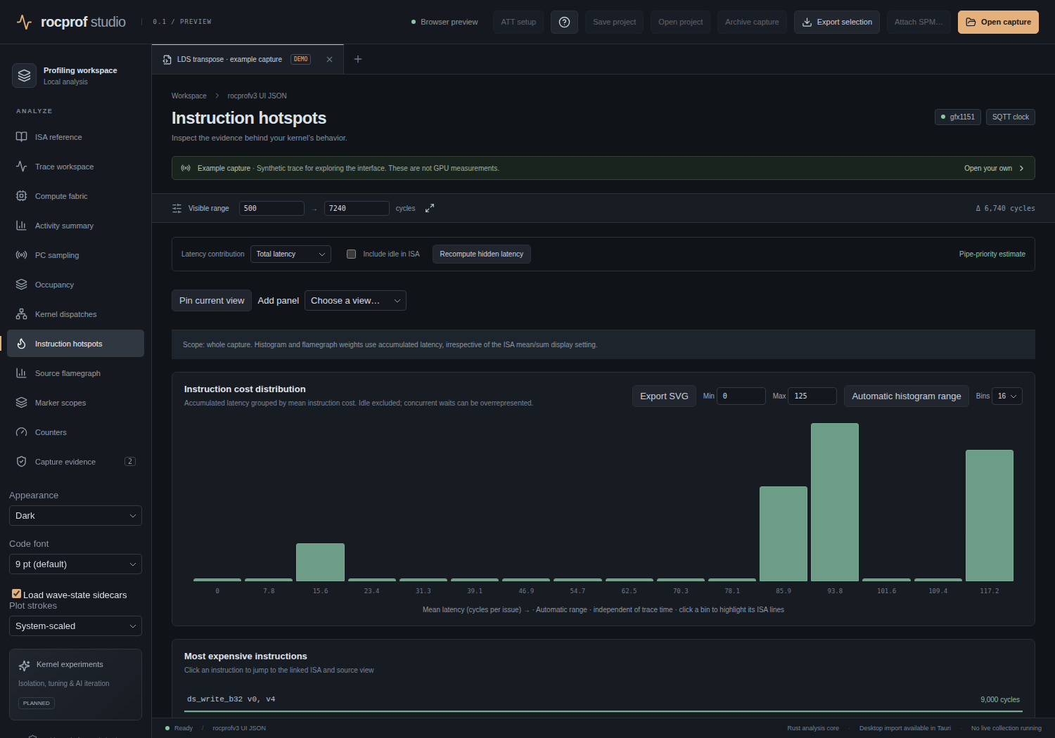 Instruction hotspot histograms (synthetic example)