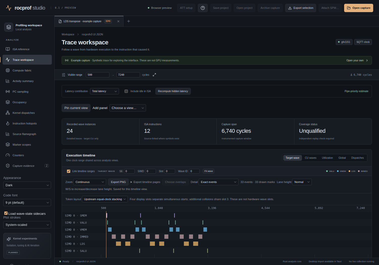 The trace workspace timeline (synthetic example)